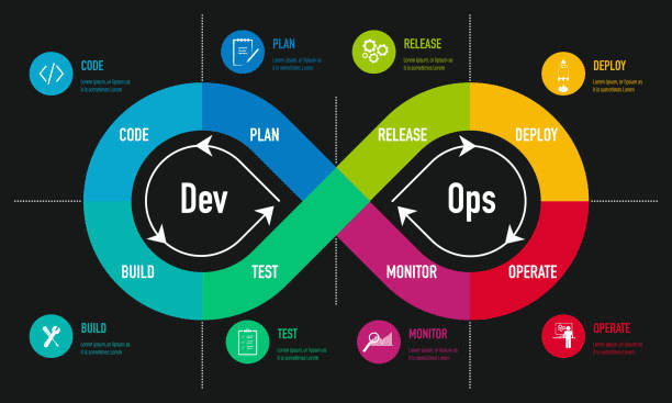 DevOps Specialization